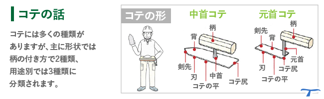 コテの話