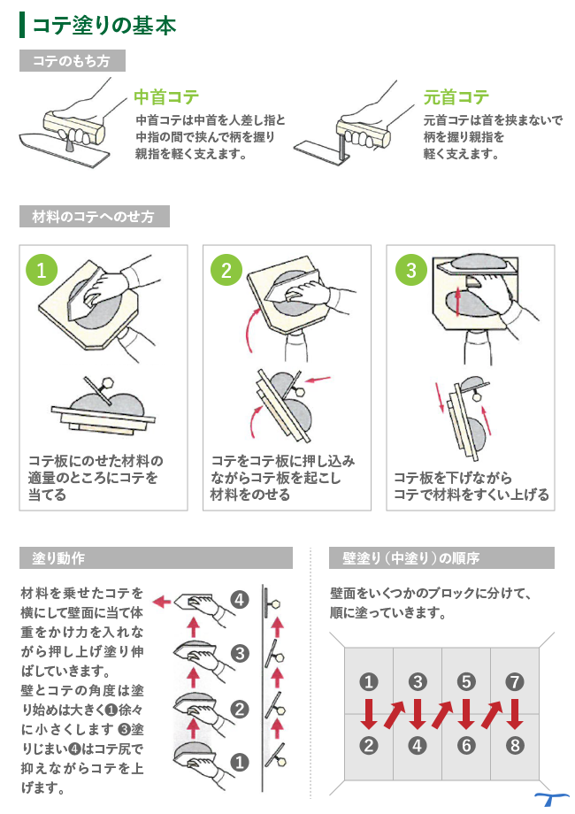 コテ塗りの基本